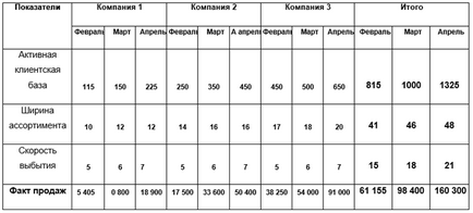 Какво е търговски продукт