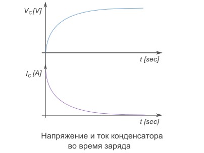 Какво е кондензатор