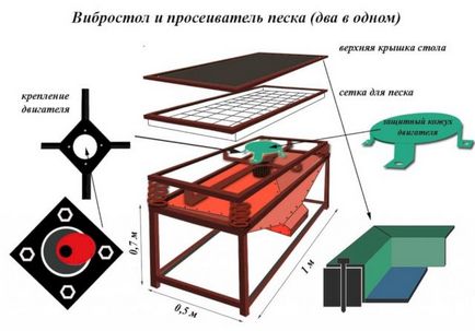 Какво вибратора