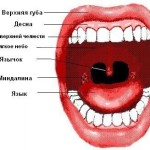 Език в лечението на гърлото на възпаление и подуване на езика