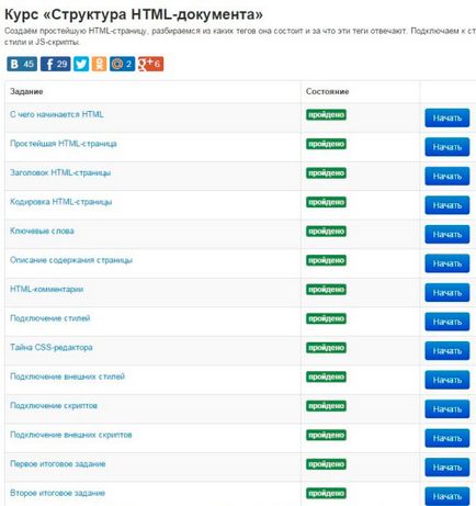 Език HTML за начинаещи - как да преподават