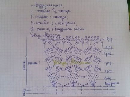 Как да плета на една кука яка