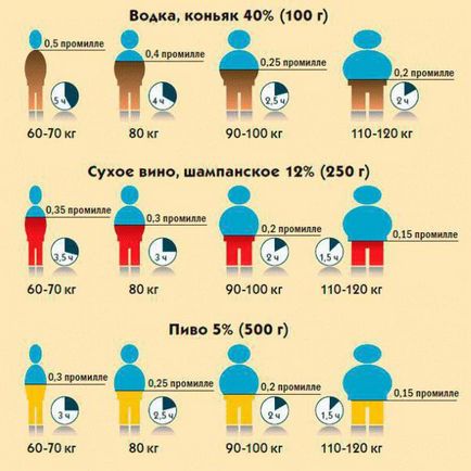 2ppm пиене - колко алкохол е в кръвта