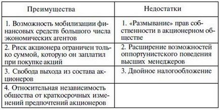 Акционерно дружество (АД) (новосъздадената структура) Акционерно дружество (АД)