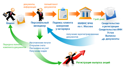 Акционерно дружество (АД) (склад) Акционерно дружество (АД)