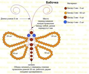 Butterfly топчета с ръцете си, като тъкат, схемата за майсторски клас