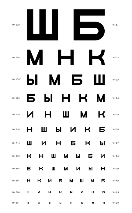 Безплатни очни прегледи онлайн Sivtseva маса, орли, Амслер (таблица) Безплатни очни прегледи онлайн Sivtseva маса, орли, Амслер