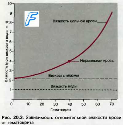 Централно венозно налягане (CVP)