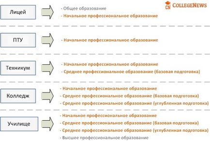 Това, което отличава колеж колеж каква е разликата, която по-висок и по-добре (техническо училище колеж разграничение, които са по-горе разликата) Това, което отличава колеж колеж каква е разликата, която по-висок и по-добре