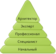 Какво е това Cisco мрежово оборудване и мрежови технологии (Cisco) Какво е това Cisco мрежово оборудване и мрежови технологии