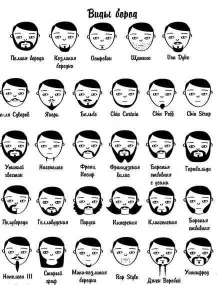 Подстригване брада като у дома си - как да се