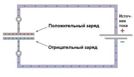 Защо ми е необходим един кондензатор и как работи