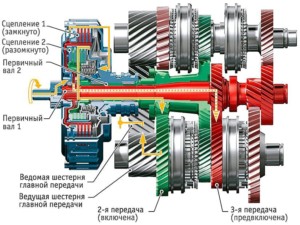 Dual съединител видове, устройство и начин на работа