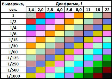 Експозицията в снимки, които е