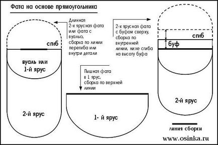 Fata с ръцете си