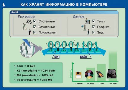 Файлове и папки (файлове) Файлове и папки