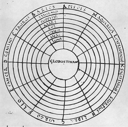 В геоцентрична система на света (Cosmos) геоцентрична система