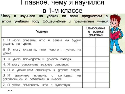 Основното нещо, което съм научил в първа класа - представяне 29460-12