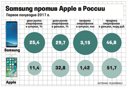 Iphone в България ще бъде предаден на разменната - ДВ