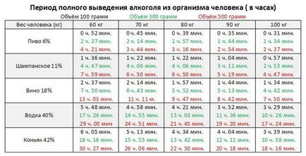 Как бързо да алкохол от тялото (премахнете) Как бързо да алкохол от тялото