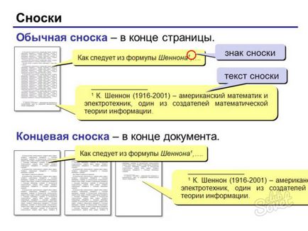 Как да направите бележка под линия в Word (бележка под линия) Как да направите бележка под линия в Word