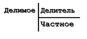 Както е лесно да се обясни разделението на дете, womenland - женско списание (деление) Как лесно да се обясни на отдела за дете, womenland - женско списание