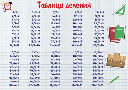 Както е лесно да се обясни разделението на дете, womenland - женско списание (деление) Как лесно да се обясни на отдела за дете, womenland - женско списание