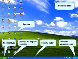Как да персонализирате работния плот в Windows XP, на пътя за дейността на компютъра (бюро) Как да персонализирате работния плот в Windows XP, на пътя за дейността на компютъра