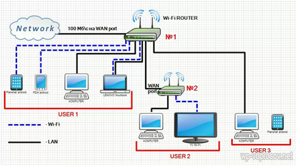 Как да конфигурирате WiFi рутер чрез конфигурацията на маршрутизатора, фърмуер (персонализирани) Как да конфигурирате WiFi рутер чрез рутер конфигурация, фърмуер