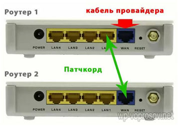 Как да конфигурирате WiFi рутер чрез конфигурацията на маршрутизатора, фърмуер (настройка) Как да конфигурирате WiFi рутер чрез рутер конфигурация, фърмуер