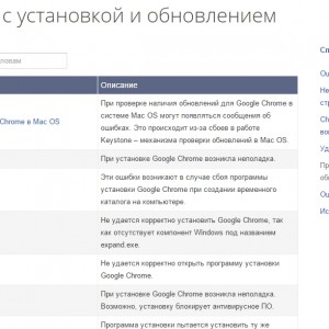 Как да се актуализира на Google Chrome (Google Chrome) - на компютъра, ръчно изтеглите актуализацията на последния (Chrome) Как да се актуализира на Google Chrome (Google Chrome) - на компютъра, ръчно изтеглите актуализацията до последно
