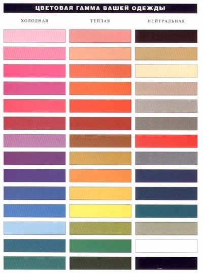 Как да определите типа на цвят и правилно избирам дрехи - Rito - дизайнер трикотаж