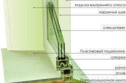 Как да инсталирате перваза на прозореца последователност