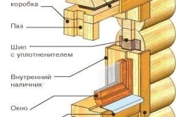 Как да инсталирате перваза на прозореца последователност