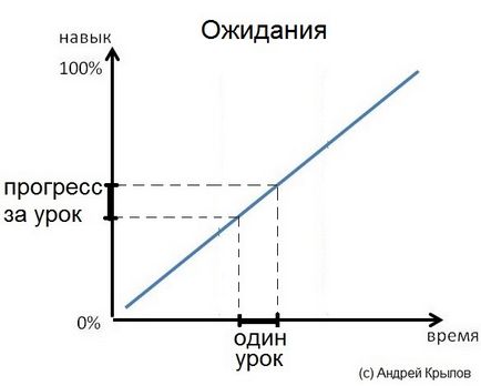 Как е обучение умения какво клопки очакват