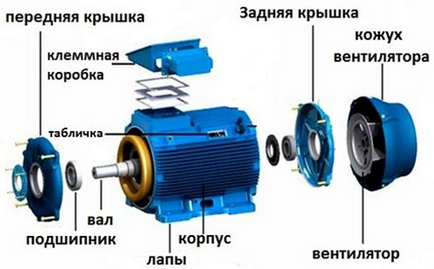 Как да разглобявате мотора 7 от Правилника