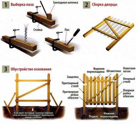 Как да си направим порта (врата) Как да си направим портата