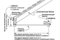 Как да си направим стрехите под покрива с ръцете си (стрехи) Как да си направим стрехите под покрива с ръце