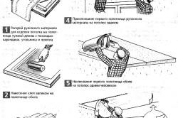 Как да си направим тавана с ръце съществуващите видове тавани