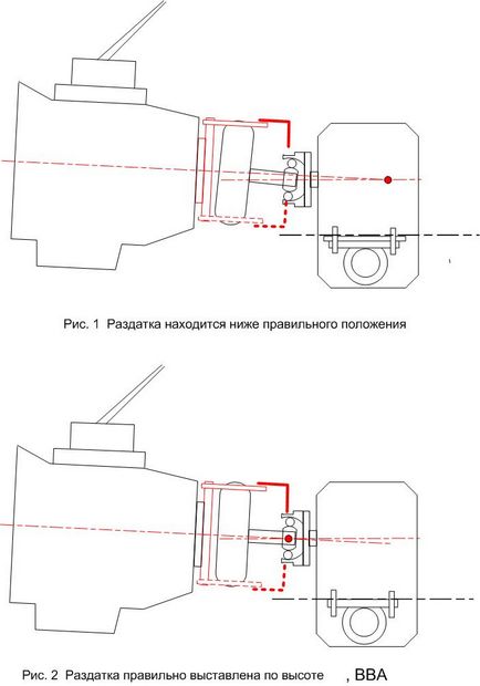 Как да си направим третия етап на полета razdatku