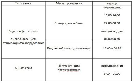 Как да се стреля в Москва метро 10 основни правила