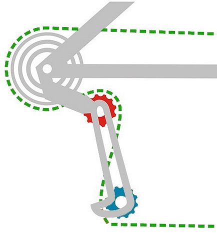 Как да наемете велосипед верига - подробна инструкция