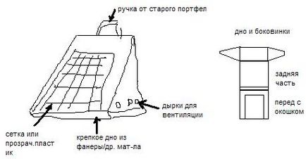 Как да шият чанта за пренасяне на котка