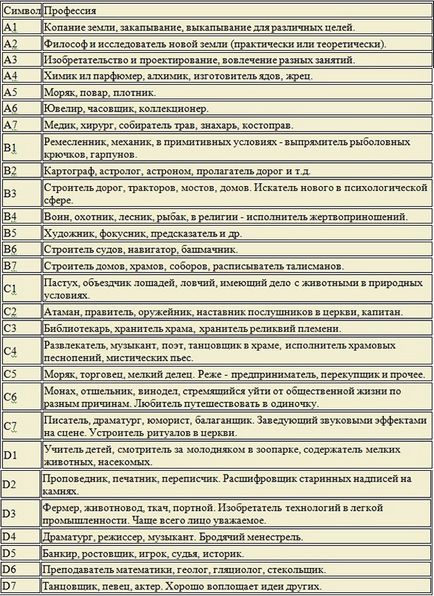 Как да разберете кой е бил в предишния си живот (живот) Как да разберете кой е бил в предишния си живот