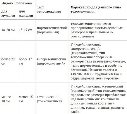 Как да се изчисли идеалното тегло (физическа форма) Как да се изчисли идеалното тегло
