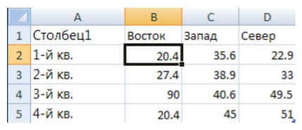 Как да си направим диаграма с една дума - визуална помощ