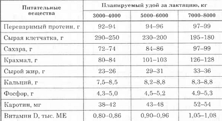 Хранене кравите (крава) хранене крави