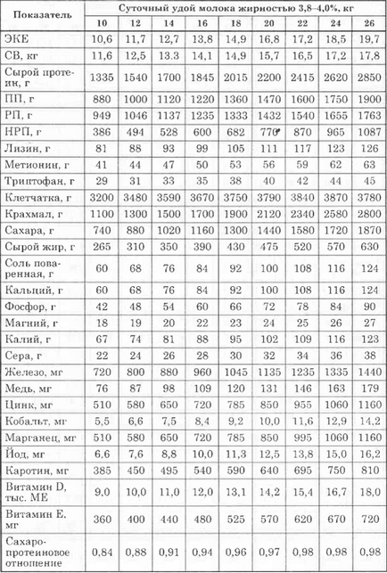 Хранене кравите (крава) хранене крави