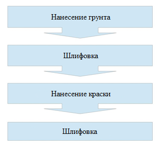 Боя за МДФ като пребоядисване на мебели, врати, дали е възможно да се боя на стената панели, видео и снимки (вратата) Боя за МДФ като пребоядисване на мебели, врати, дали е възможно да се нарисува пана, видео и снимки