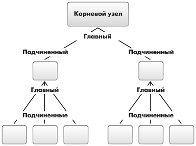 Лаерт - файл, или в режим клиент-сървър 1в, какво да изберем